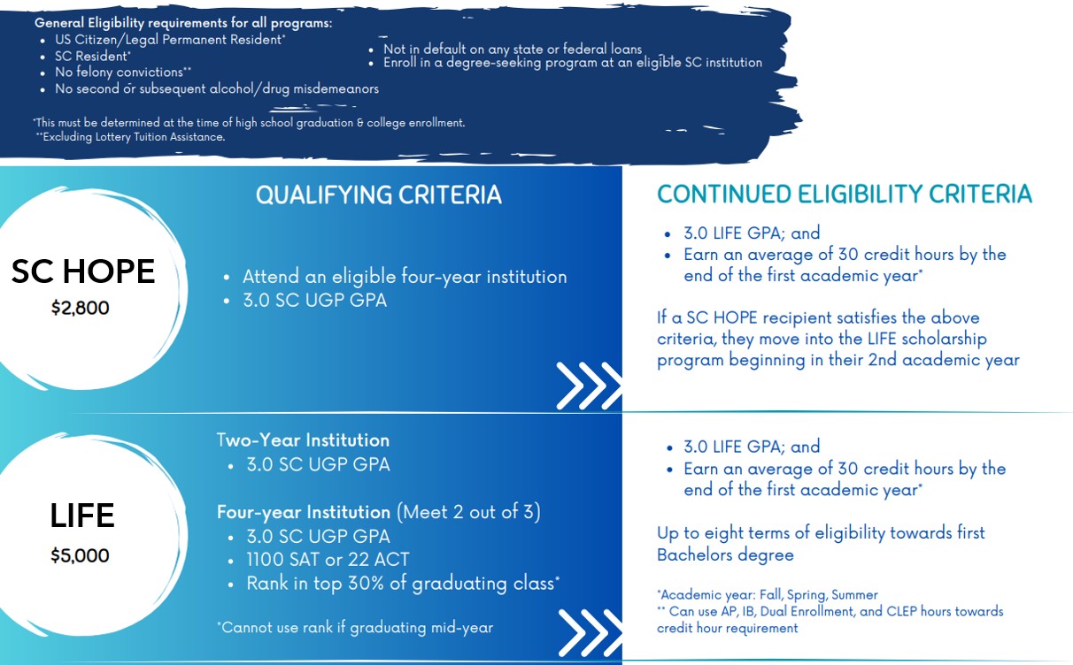 scholarships-and-grants-for-sc-residents-che